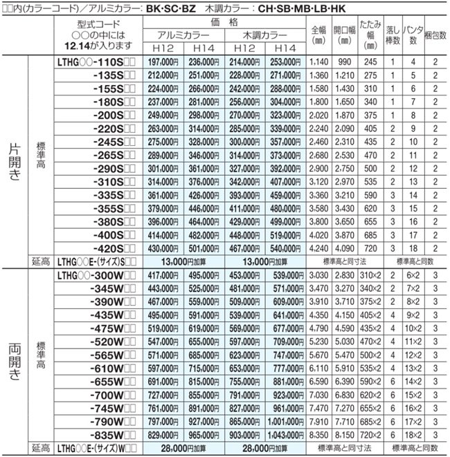 四国化成　リフティングアコーHG　アルミタイプ　両開き　745W　H14　『カーゲート　伸縮門扉』 - 3