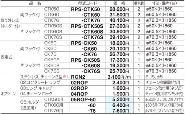 レコポールＳ CTK・CKシリーズ（四国化成）を販売中！定価の20%オフ