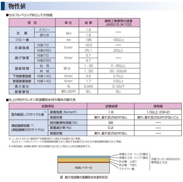 外床レベラーGを格安販売中｜1袋3,930円｜ - 珪藻土 漆喰 壁材 左官材料 アイビ快適建材通販ショップ