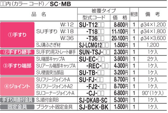 四国化成手すり・セイフティビームを定価の30%オフで販売中｜ - 珪藻土