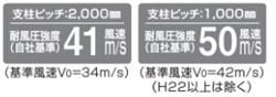多段自由支柱021