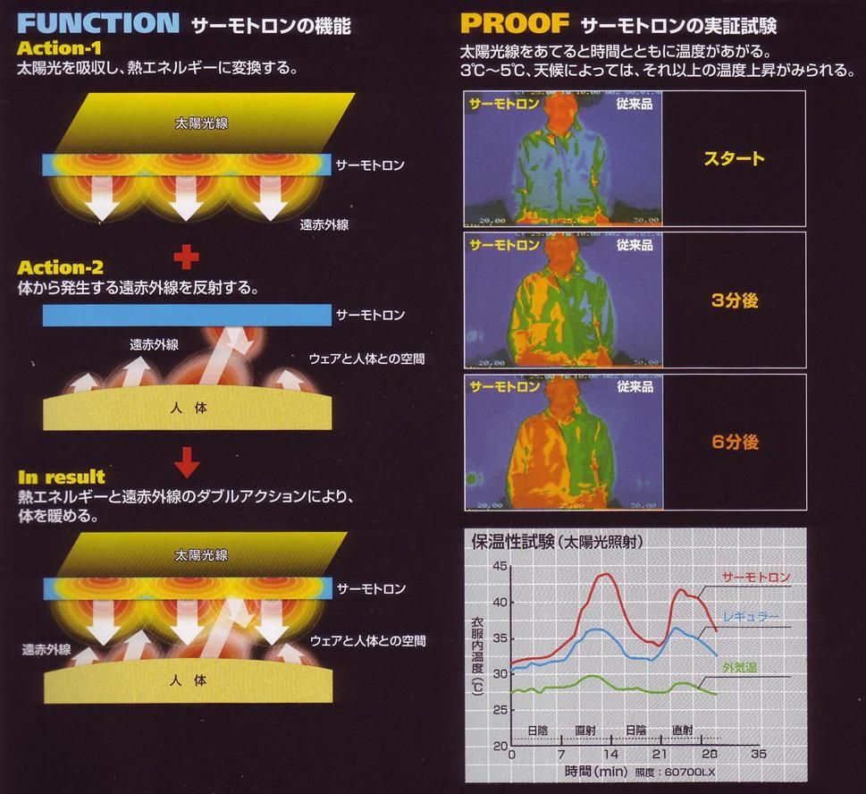 デスポルチ, 中綿ウォーマーパンツ, DSP-WP23PSL