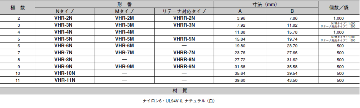 日本圧着端子製造(JST) VHコネクタ用ハウジング VHR-2N