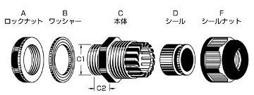 日本エイ・ヴィー・シー FGB21M-12B - コネクタ・ケーブルグランド通販