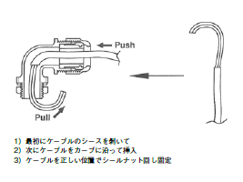 日本エイ・ヴィー・シー Ｌ型(90°エルボ)ケーブルグランド FGA21LL-E