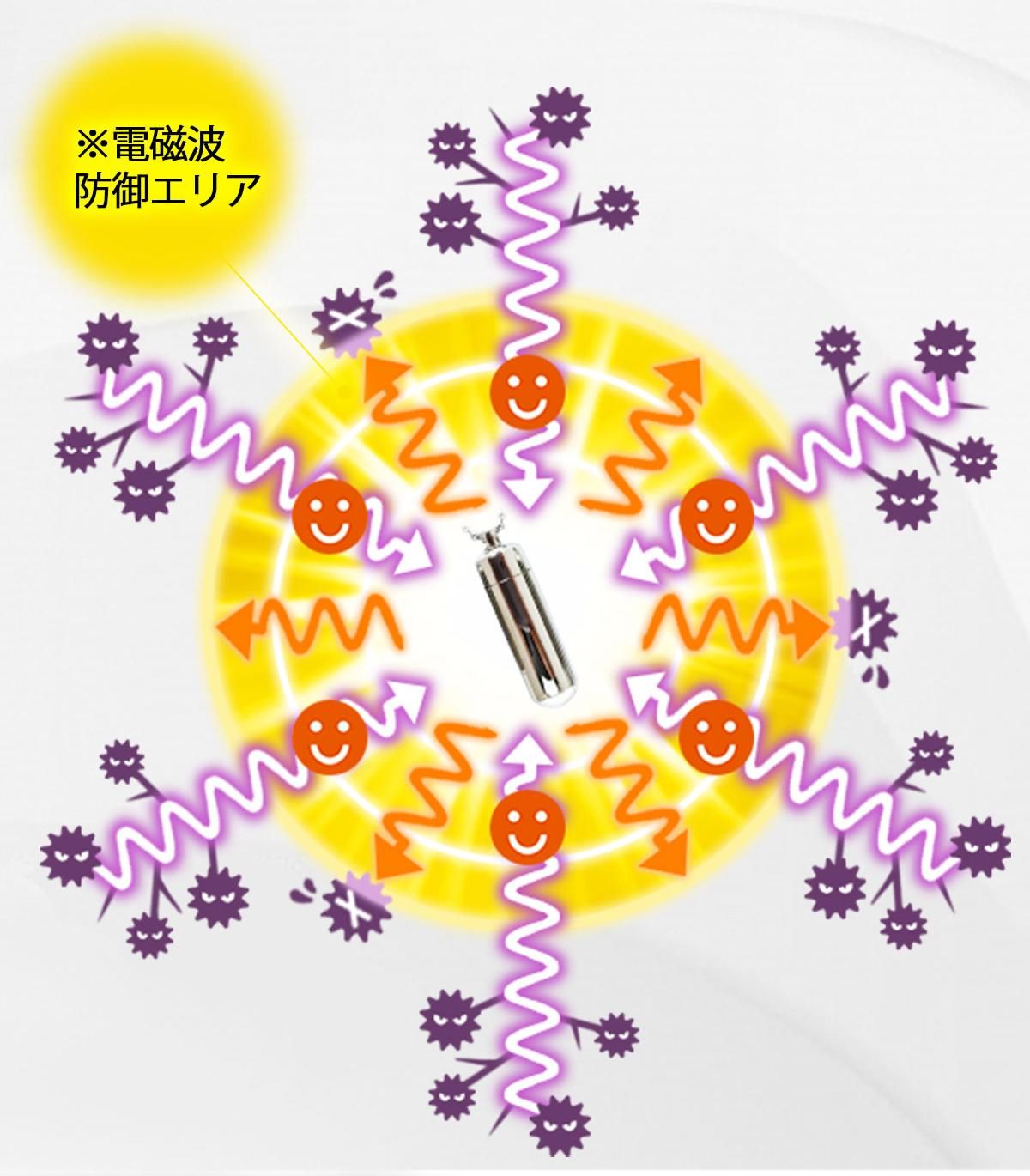 CMCペンダント Cタイプ | wifi 5G対応 - OrganicGarden いのちの樹