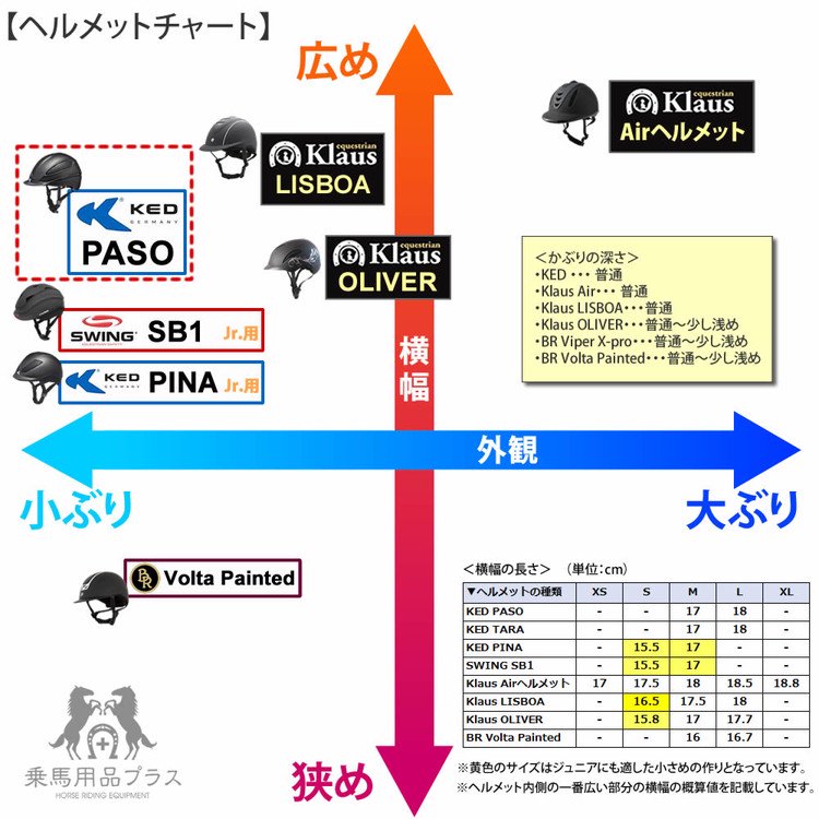 KED ヘルメット PASO（黒 マットブラック） - 乗馬用品プラス｜馬具・乗馬用品のネット通販