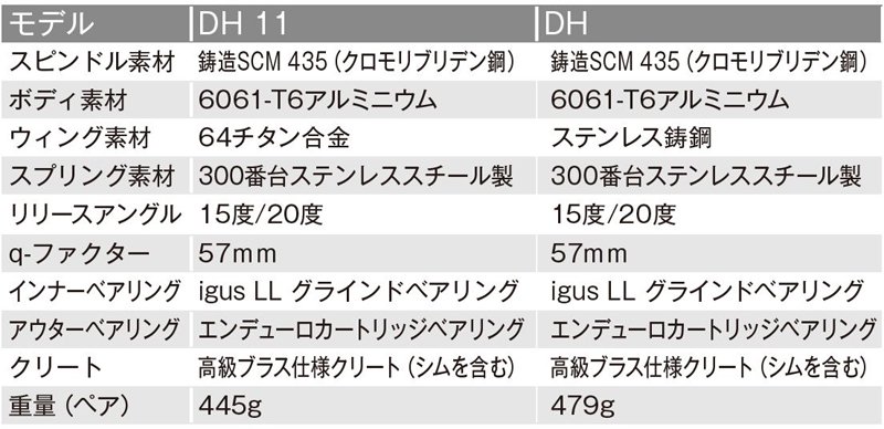 Crank Brothers Mallet DH Super Bruni Edition クランク ブラザーズ