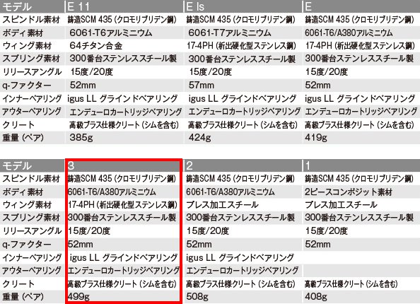 Crank Brothers Mallet 3 クランク ブラザーズ マレット 3