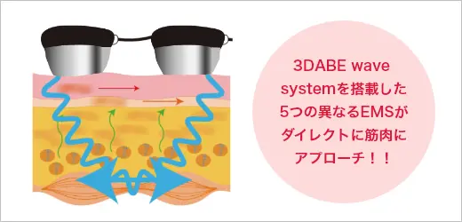 3DABE wave system