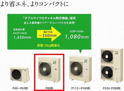 ネット最安！送料無料】ダイキン 省エネ業務用エアコン 天井埋込 3馬力 三相200V SZRC80BAT