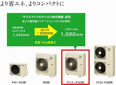 ネット最安！送料無料】ダイキン 省エネ業務用エアコン 天井埋込 4馬力 三相200V SZRC112BA