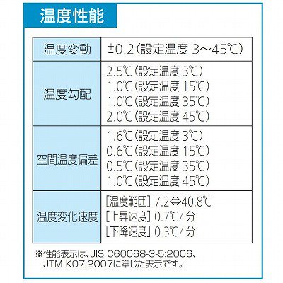 最安値！通常2〜5営業日発送 三菱 クールインキュベーター 25Lタイプ CN-25C 電子冷却保管庫 三菱電機エンジニアリング