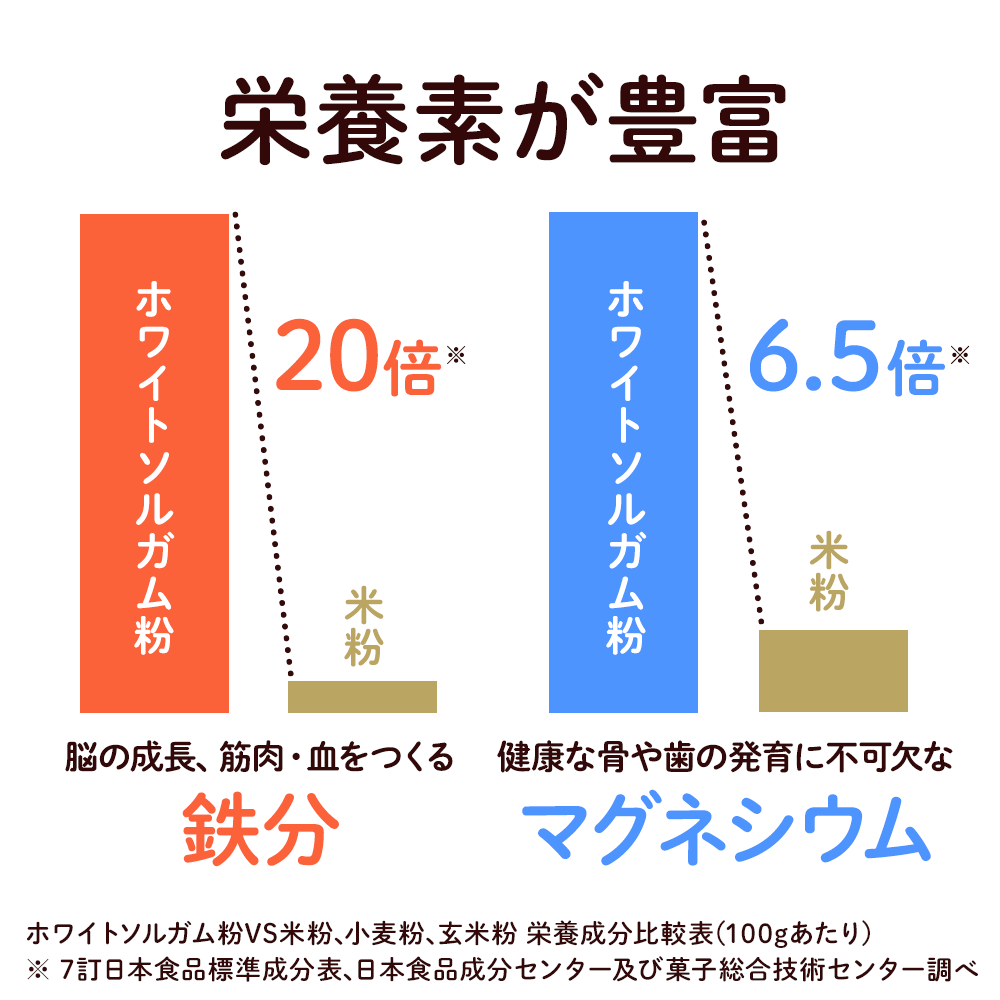 料理用ミックス粉 300g - ホワイトソルガム（グルテンフリー＆ヴィーガン）を使った食品販売 なかのソルガム公式オンラインショップ