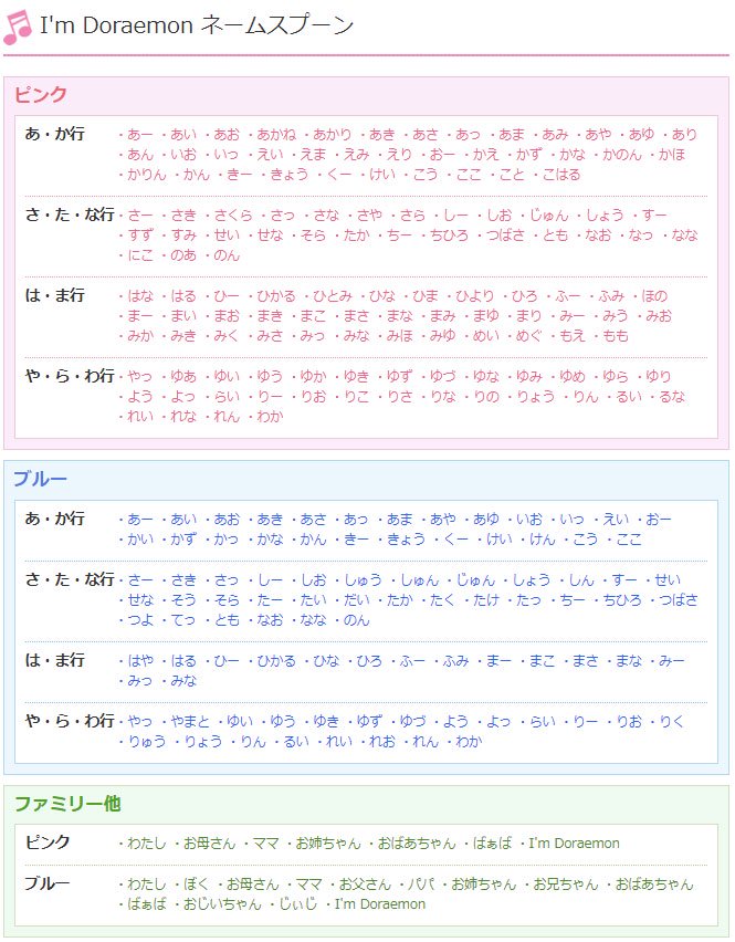 ドラえもん I'm Doraemon ネームスプーン（ピンク/あ・か行）18-8