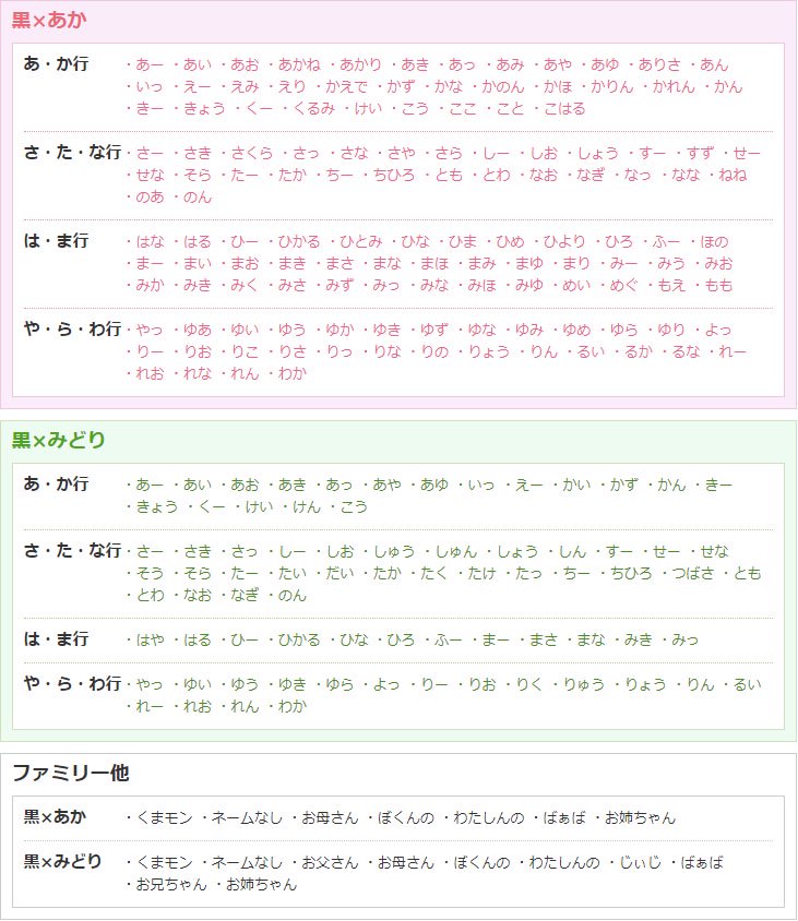 くまモン ネームおはし（黒×あか・黒×みどり/ファミリー他）天然木高級塗り 日本製