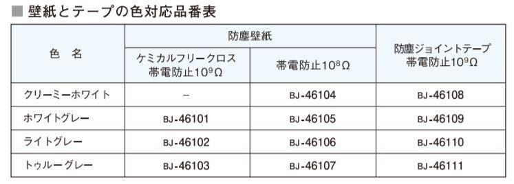 BJ-46108 リリカラ 防塵ジョイントテープの激安通販【ゲキセン】